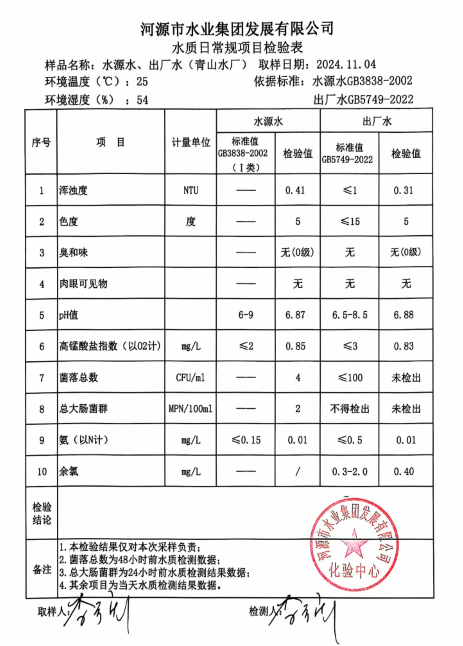 2024年11月4日水質(zhì)量檢驗報告.png