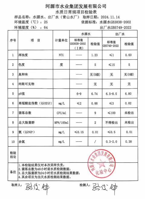 2024年11月14日水質(zhì)檢驗報告.png