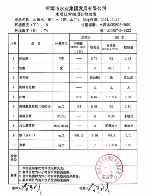 2024年11月25日水質(zhì)檢驗(yàn)報(bào)告.png