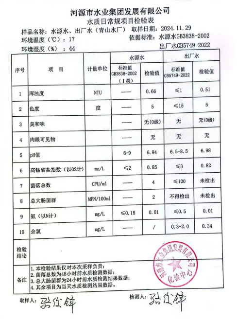 2024年11月29日水質(zhì)檢驗(yàn)報(bào)告.png