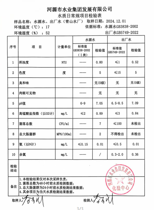 2024年12月1日水質(zhì)檢驗報告.png