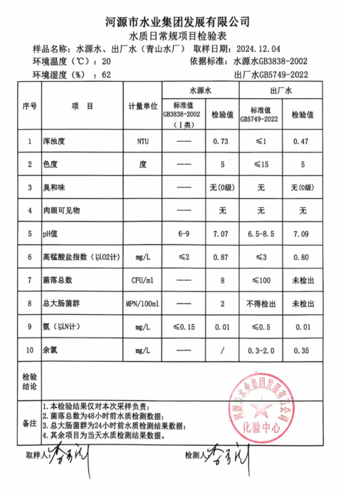 2024年12月4日水質(zhì)檢驗報告.png