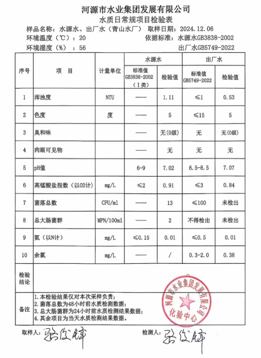 2024年12月6日水質(zhì)檢驗報告.png