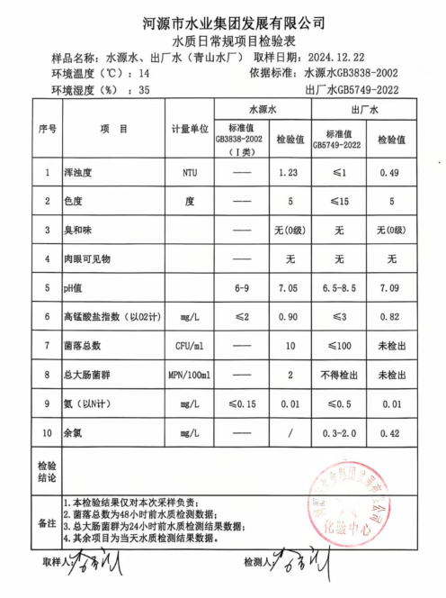 2024年12月22日水質(zhì)檢驗(yàn)報告.png