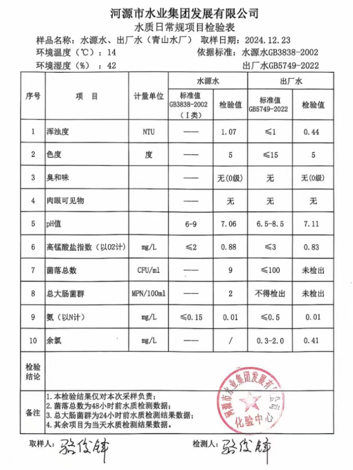 2024年12月23日水質(zhì)檢驗報告.png