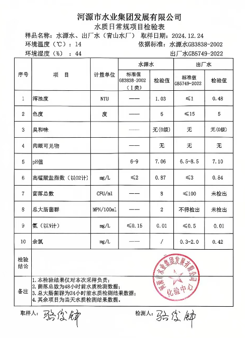 2024年12月24日水質(zhì)檢驗(yàn)報(bào)告.png