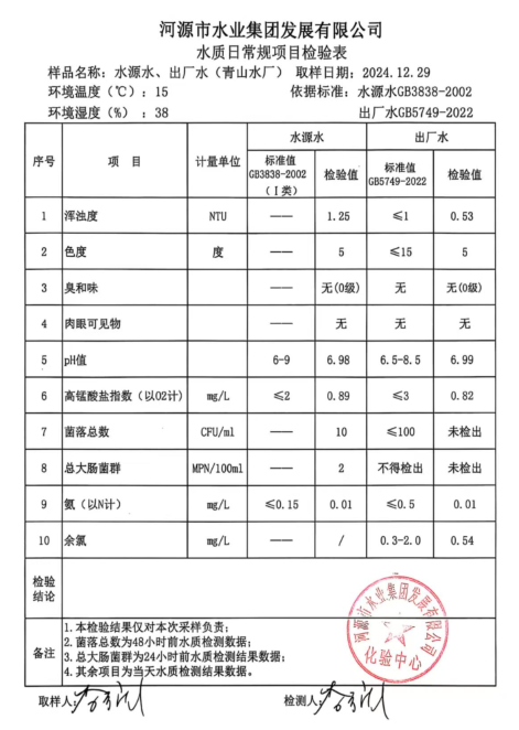 2024年12月29日水質檢驗報告.png