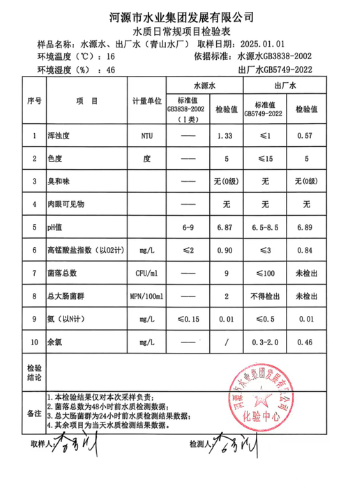 2025年1月1日水質(zhì)檢驗報告.png