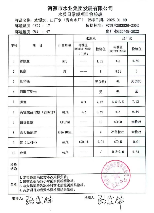 2025年1月8日水質(zhì)檢驗(yàn)報告.jpg